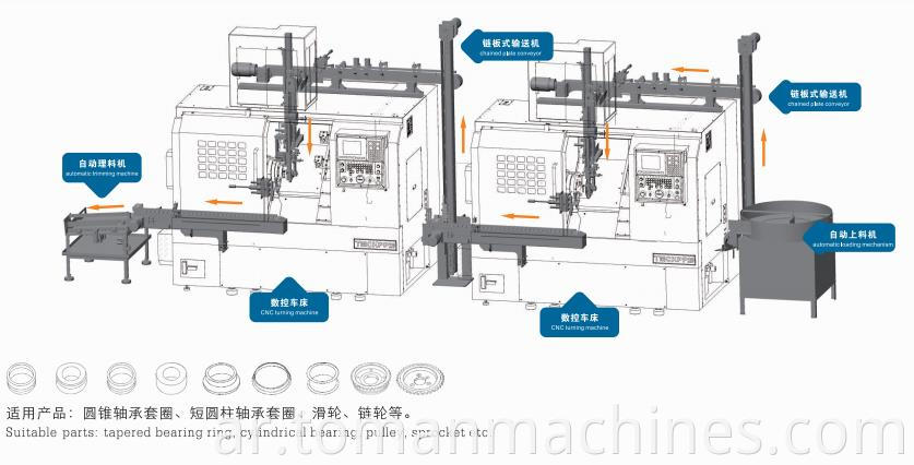 The crawler cutting production line scheme